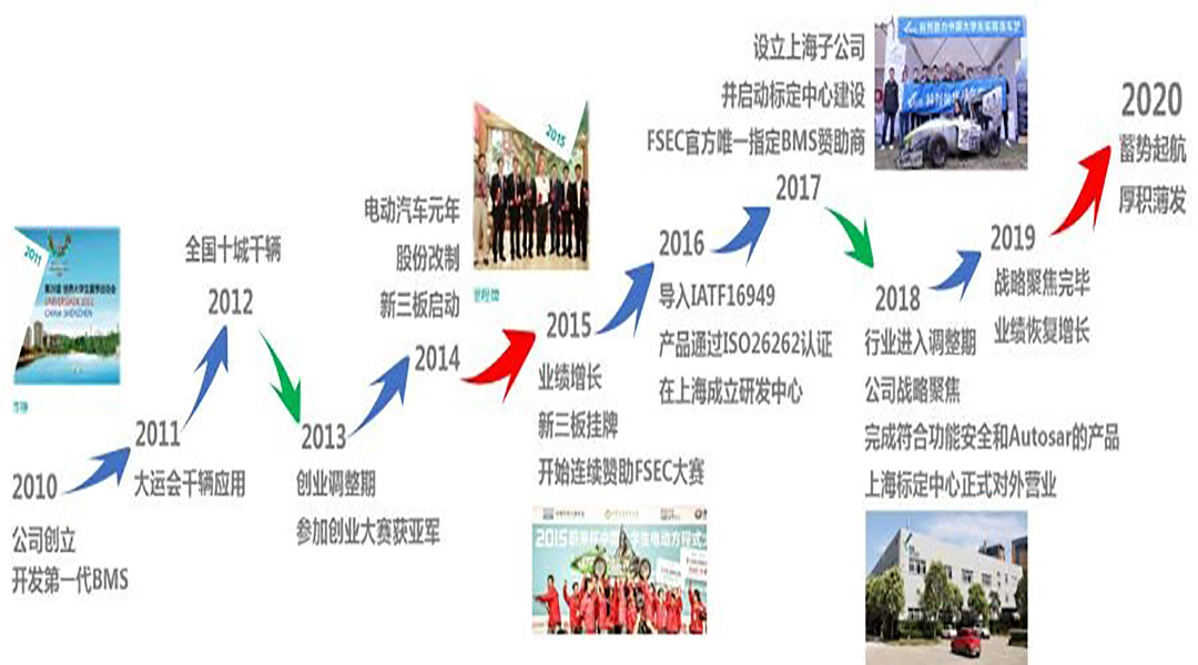 感謝有您—慶大众娱乐技術成立十周年！