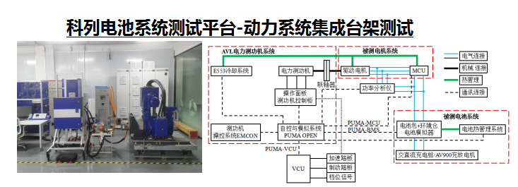 動力係統集成台架測試(圖1)