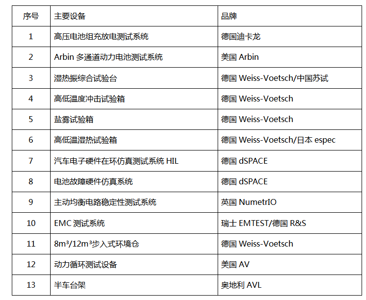 中心介紹(圖1)