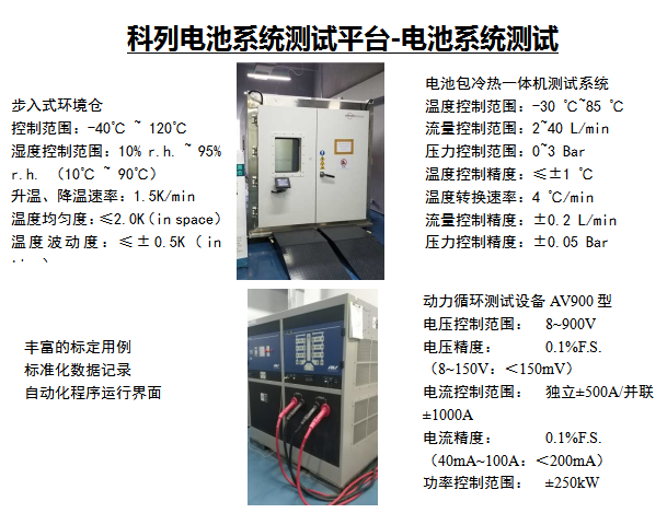 BMS電池係統測試(圖1)