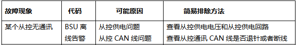 某個從控無通訊(圖1)